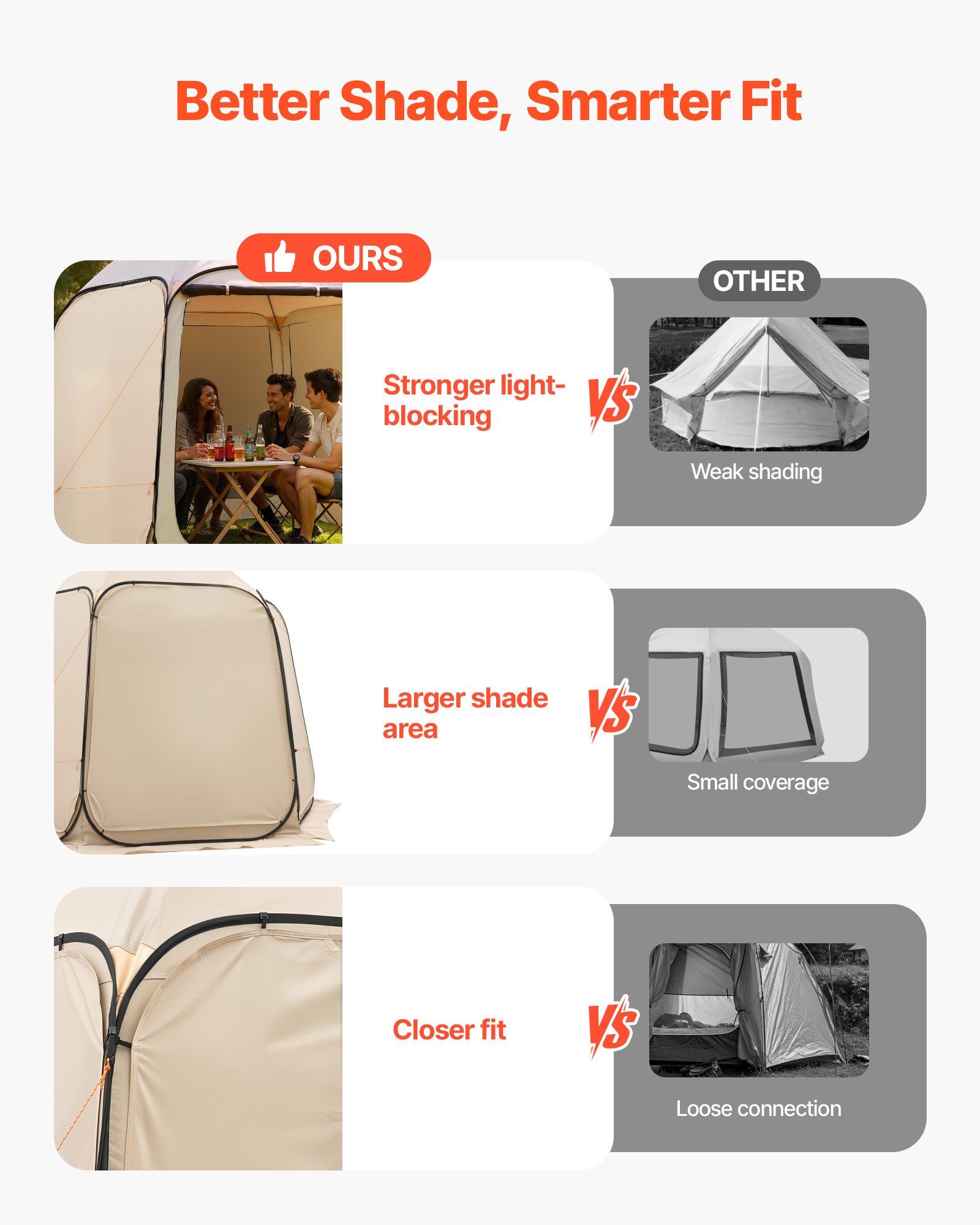 Zonneschermzeil afdekzeilen, g - Sun Sail Shade recensie en prijs